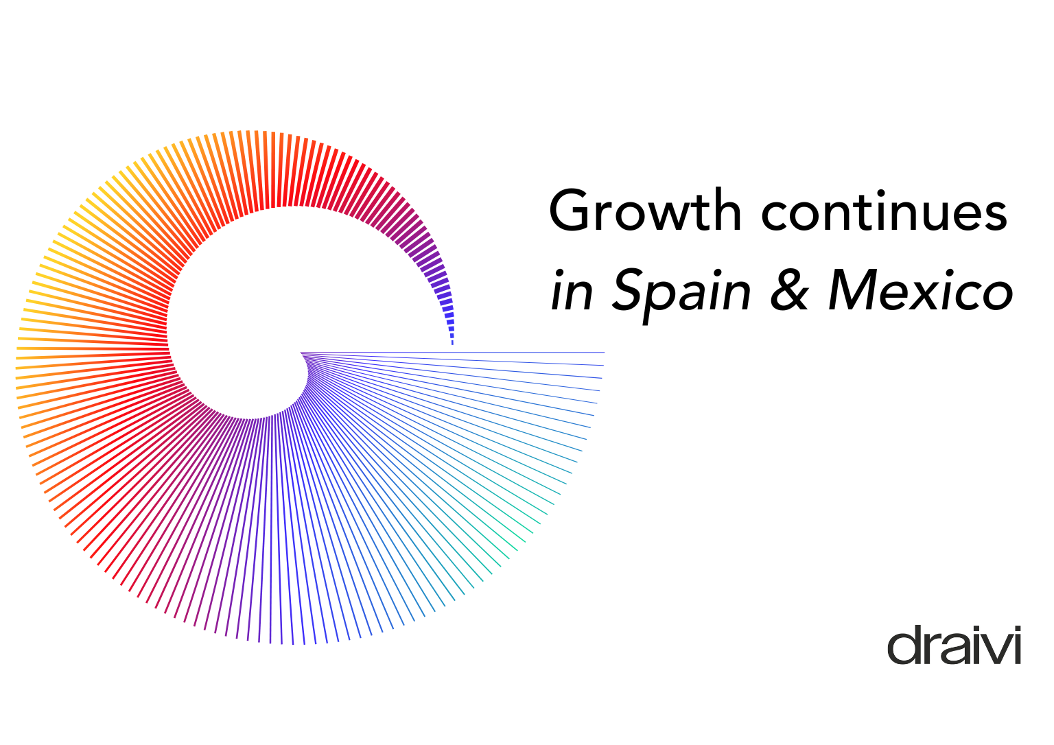 Market update: Draivi’s Growth in Spain and Mexico continues 